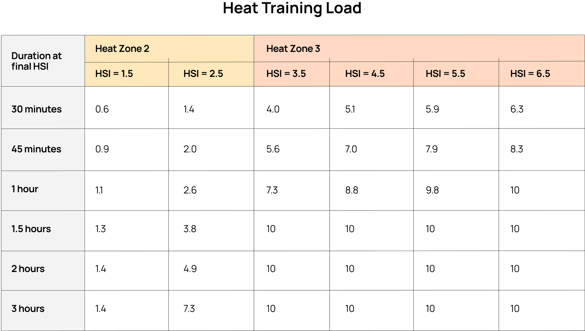 Heat_Training_Load_Chart_2048x2048.png
