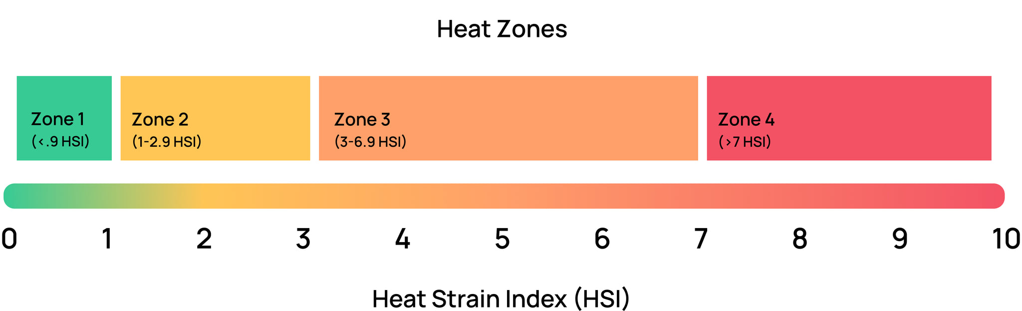 HeatZonesGraph_2048x2048.jpg