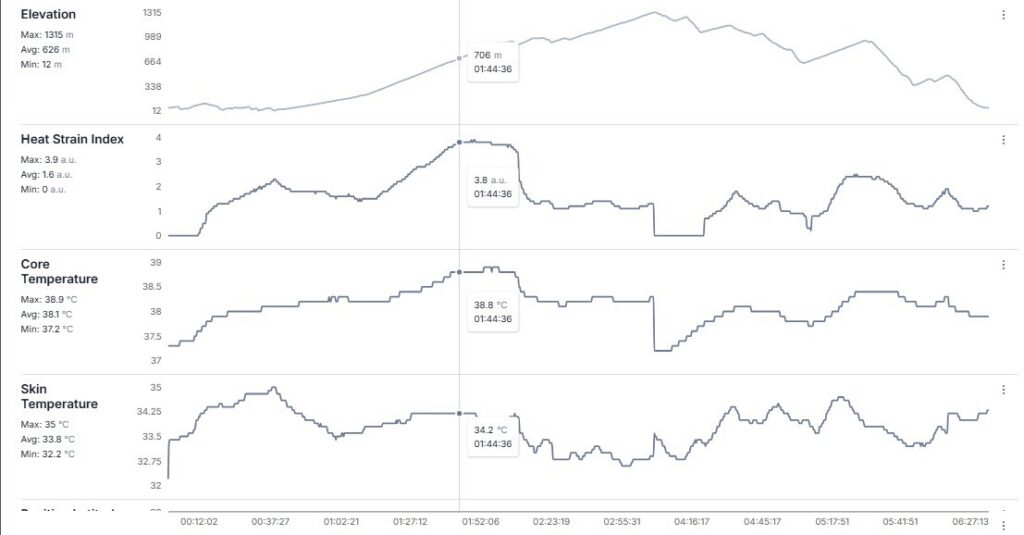 Training-Peaks-CORE-chart-1024x535.jpg