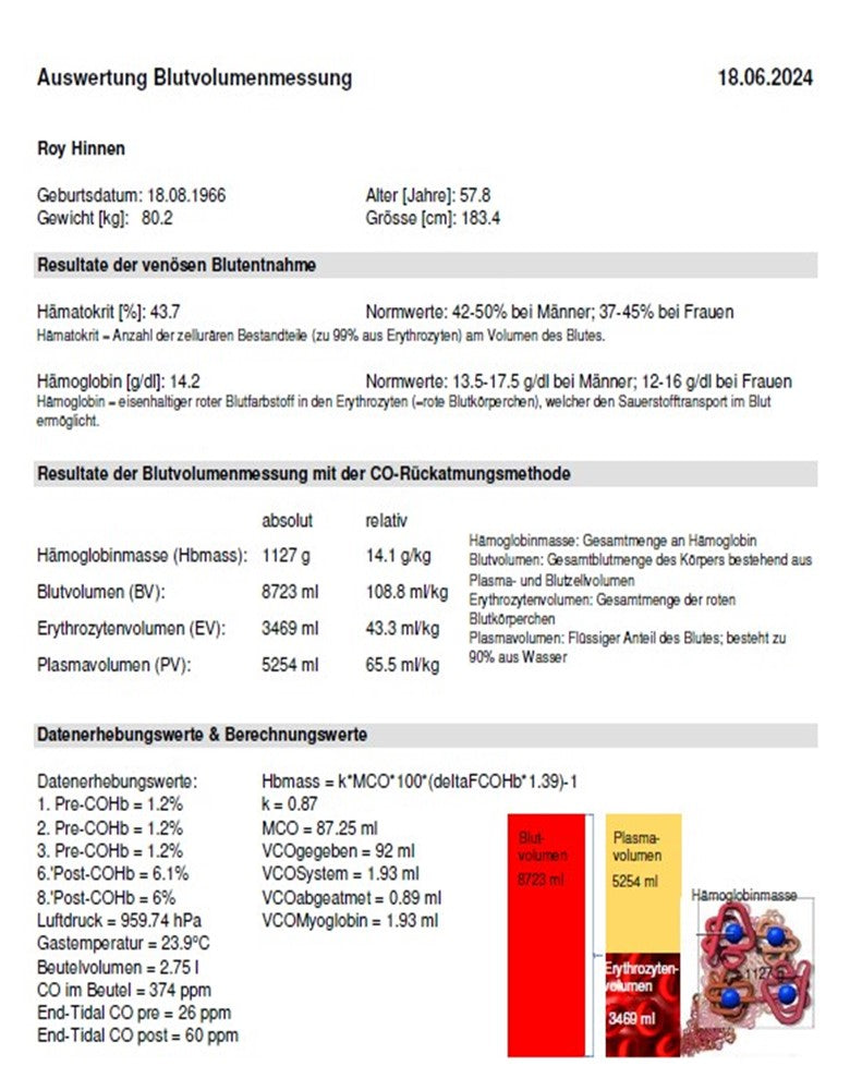 Hinnen_protocol_3.jpg